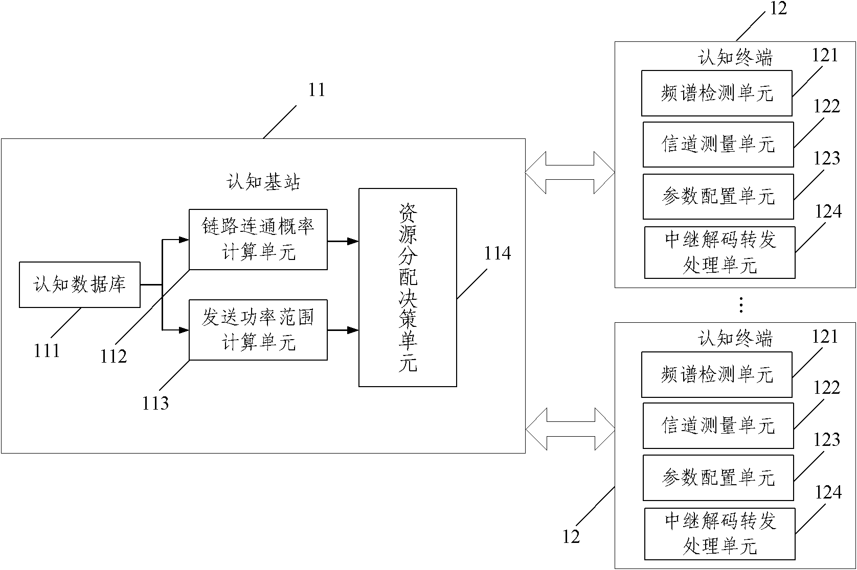 System and method for combining relay selection and power distribution