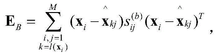 Embedding manifold regression model based on Fisher criterion