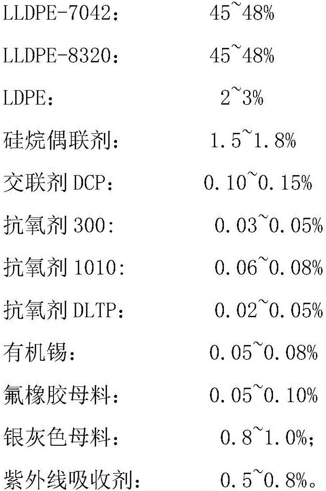 Two-step preparation method of insulation material for silver-gray aerial insulated cables