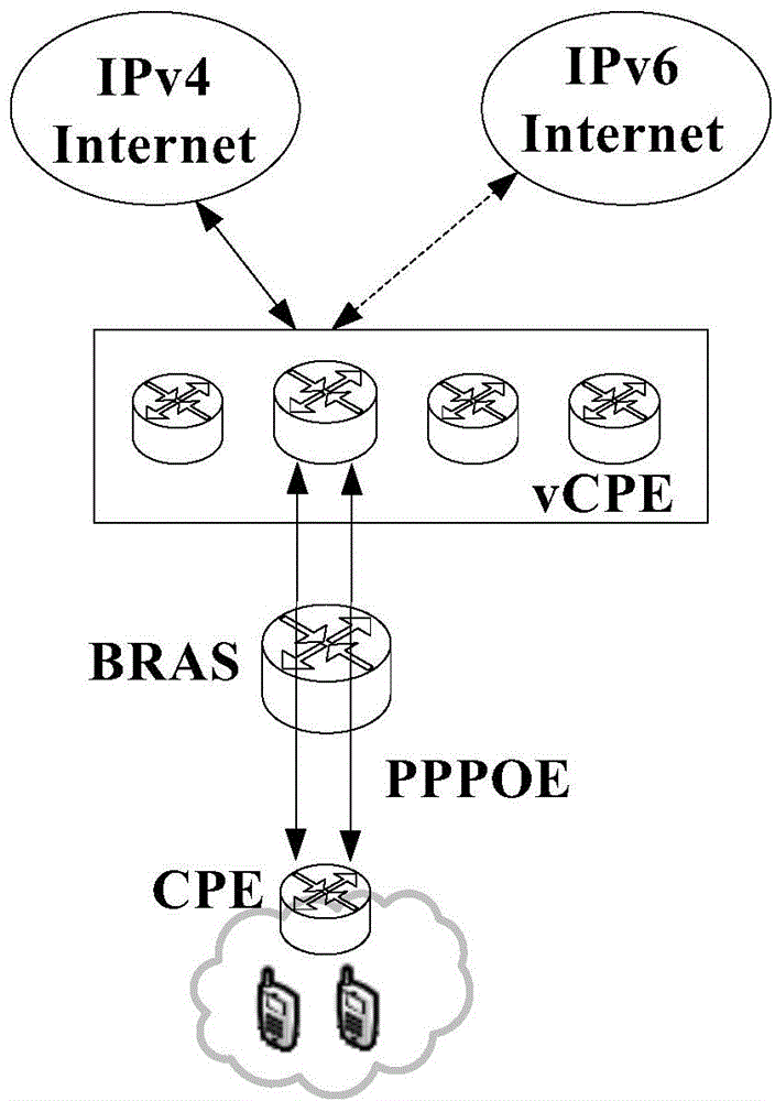 Communication method, communication system and virtual client terminal equipment