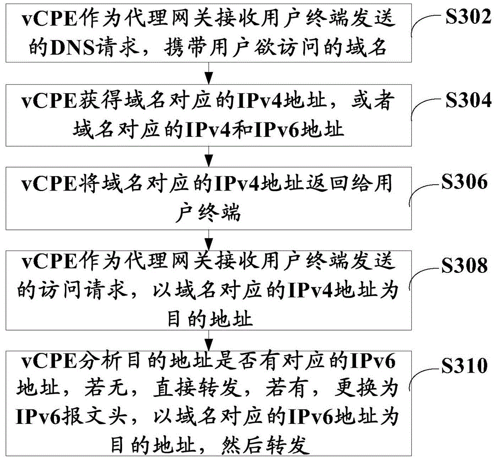 Communication method, communication system and virtual client terminal equipment