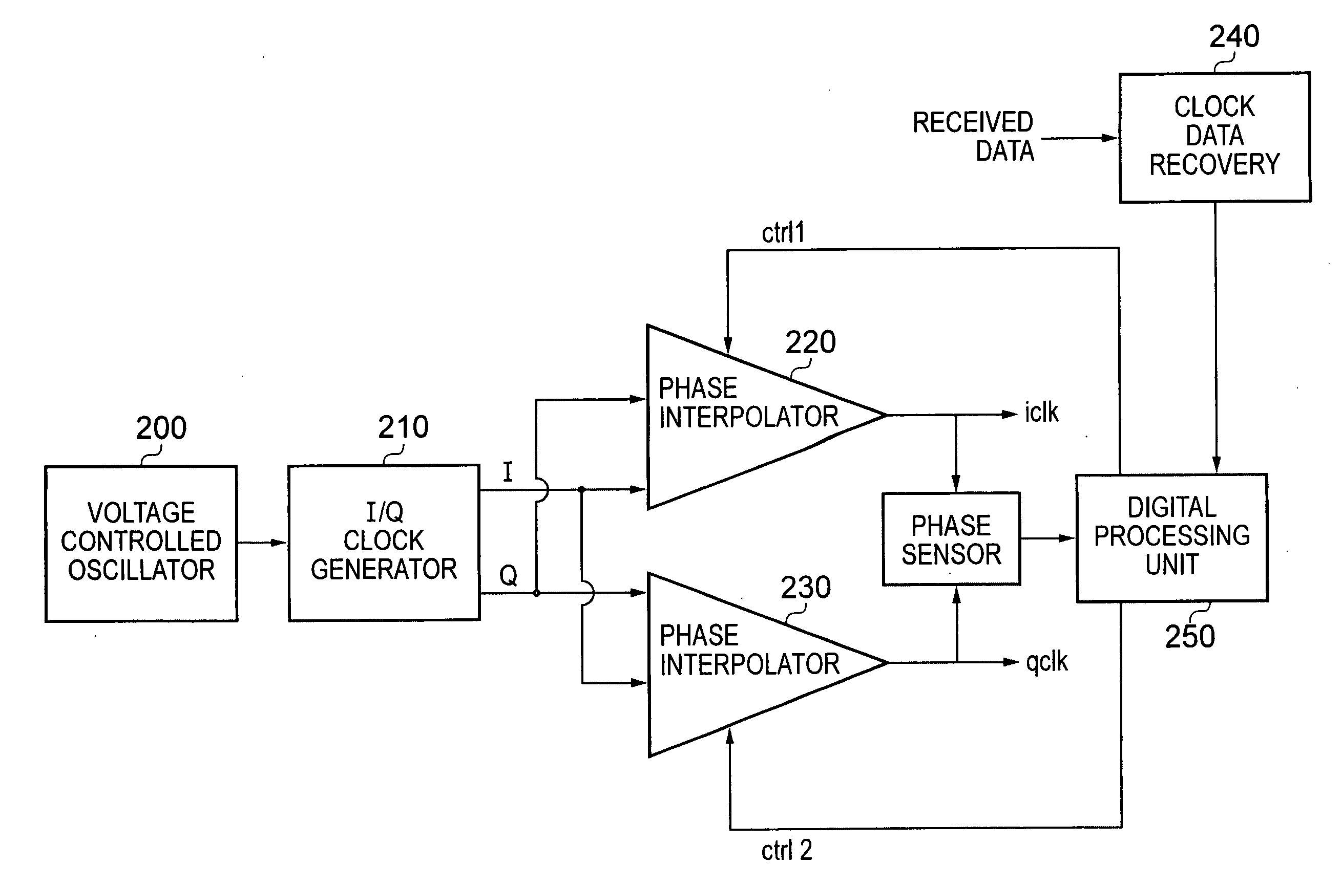 Method of processing signal data with corrected clock phase offset