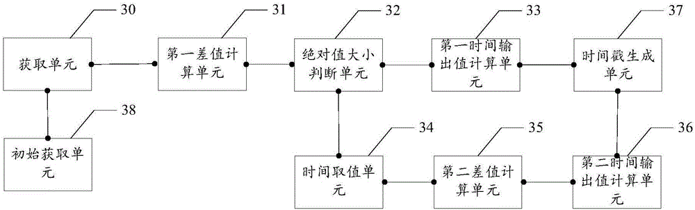 Time stamp generating method and time stamp generating device of real-time transmission protocol system