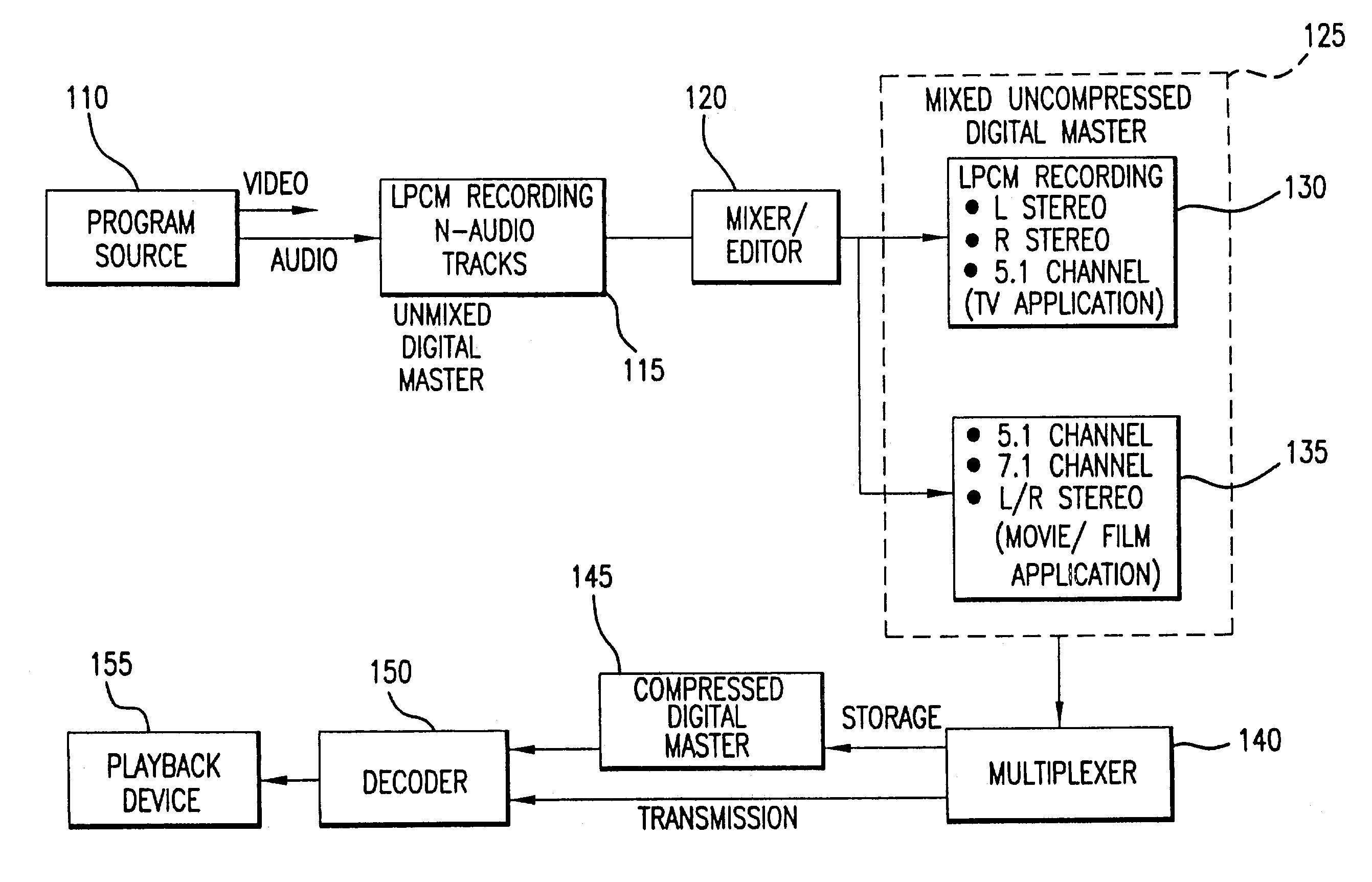 Method and apparatus for accommodating primary content audio and secondary content remaining audio capability in the digital audio production process