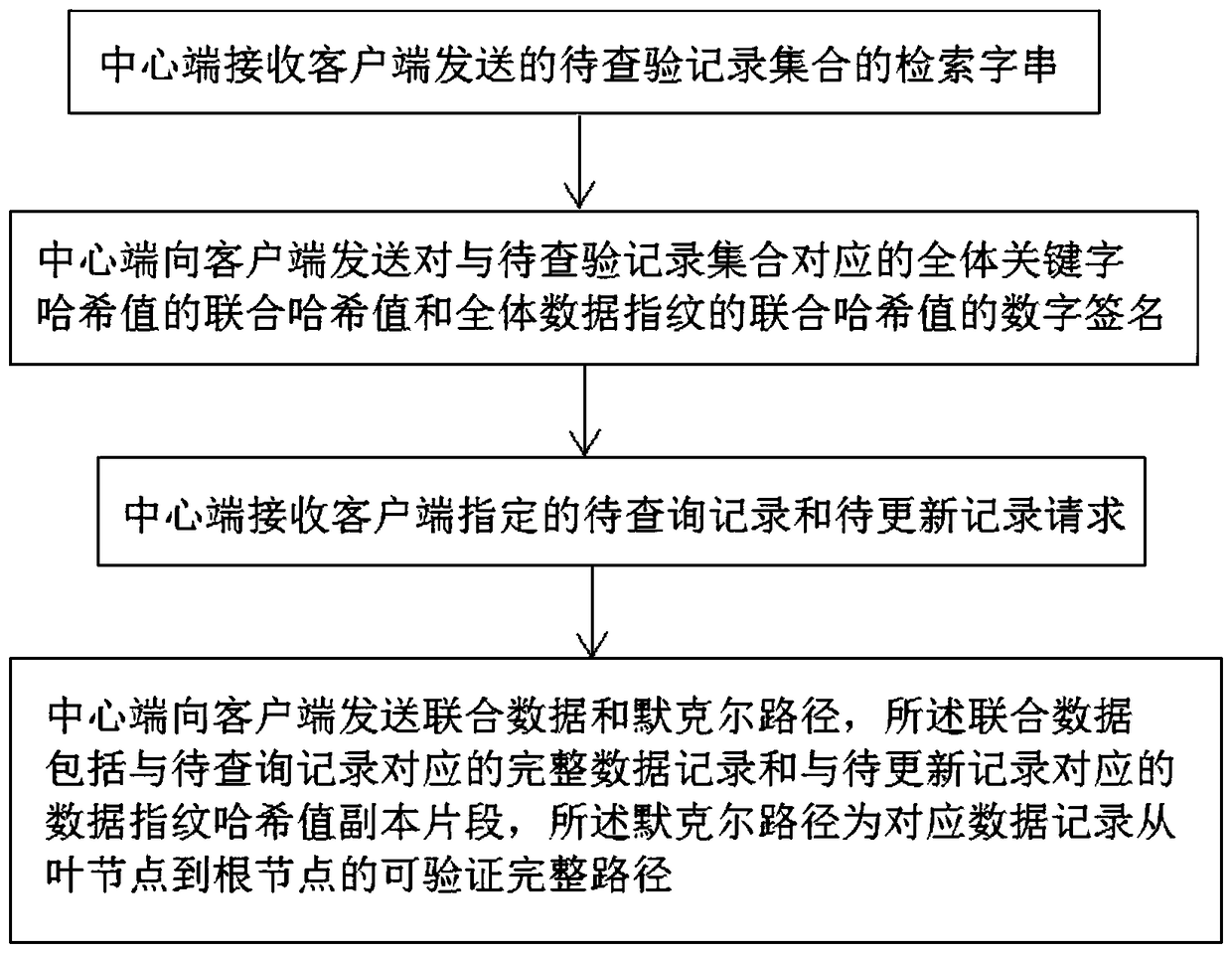 A weakly centralized trusted data storage system and management method for write-check separation