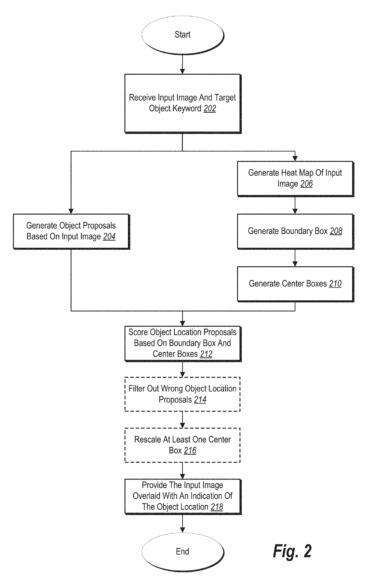 Detecting objects using a weakly supervised model