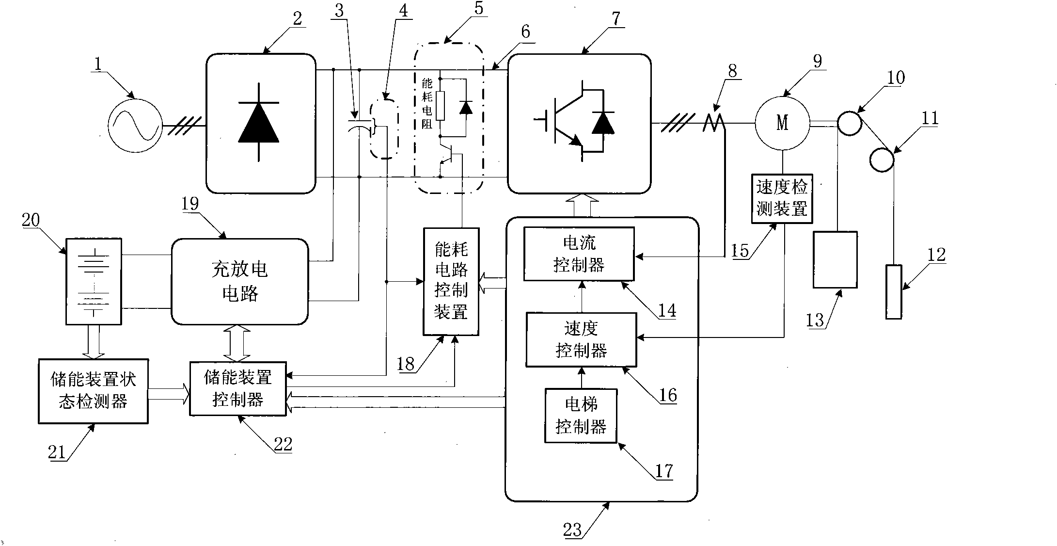 Control device for elevator