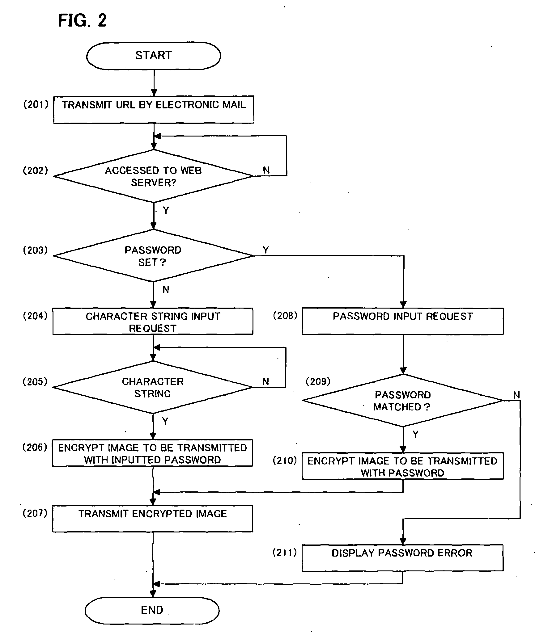 Image communication system and image communication apparatus