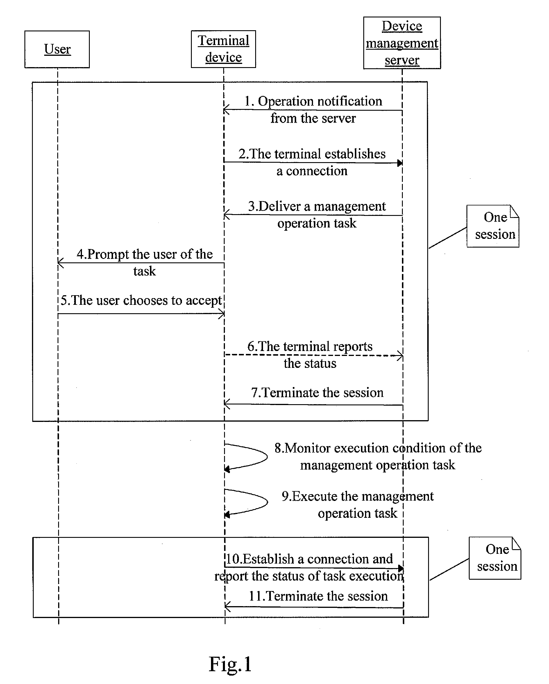 Method and system for processing a scheduling task in device management