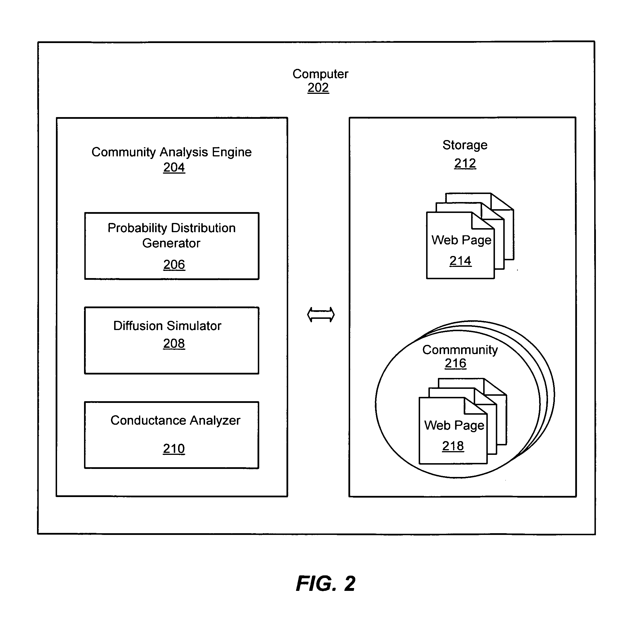 System and method for identifying web communities from seed sets of web pages