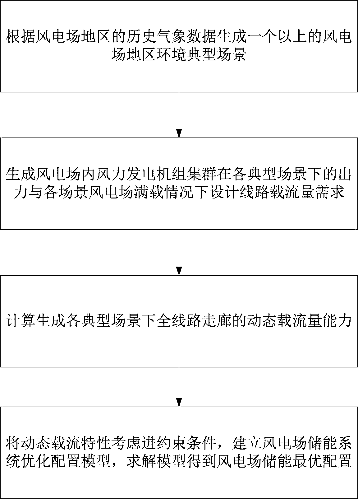 Wind farm energy storage optimization configuration method and system considering dynamic current carrying characteristic