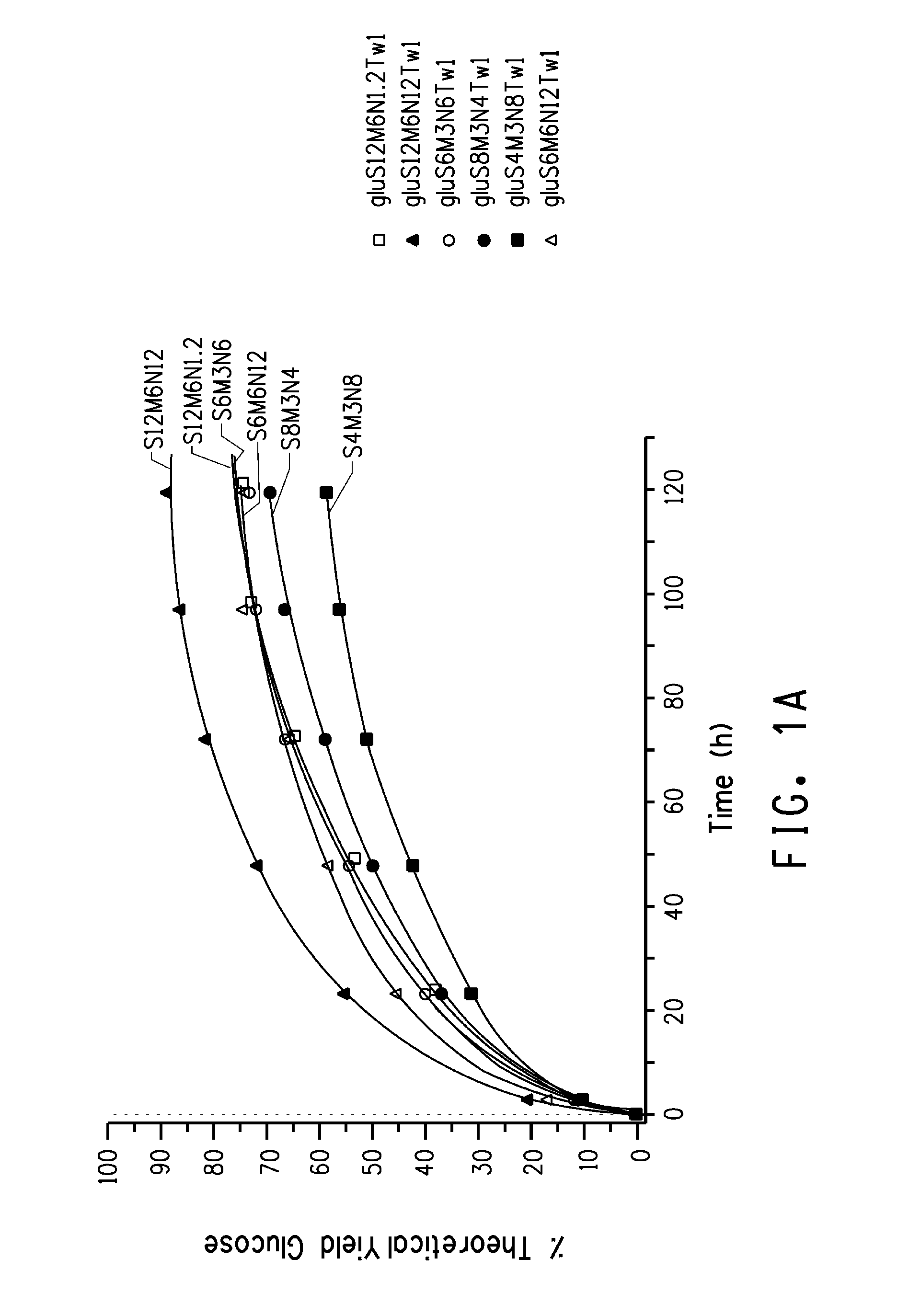 Compartmentalized simultaneous saccharification and fermentation of biomass