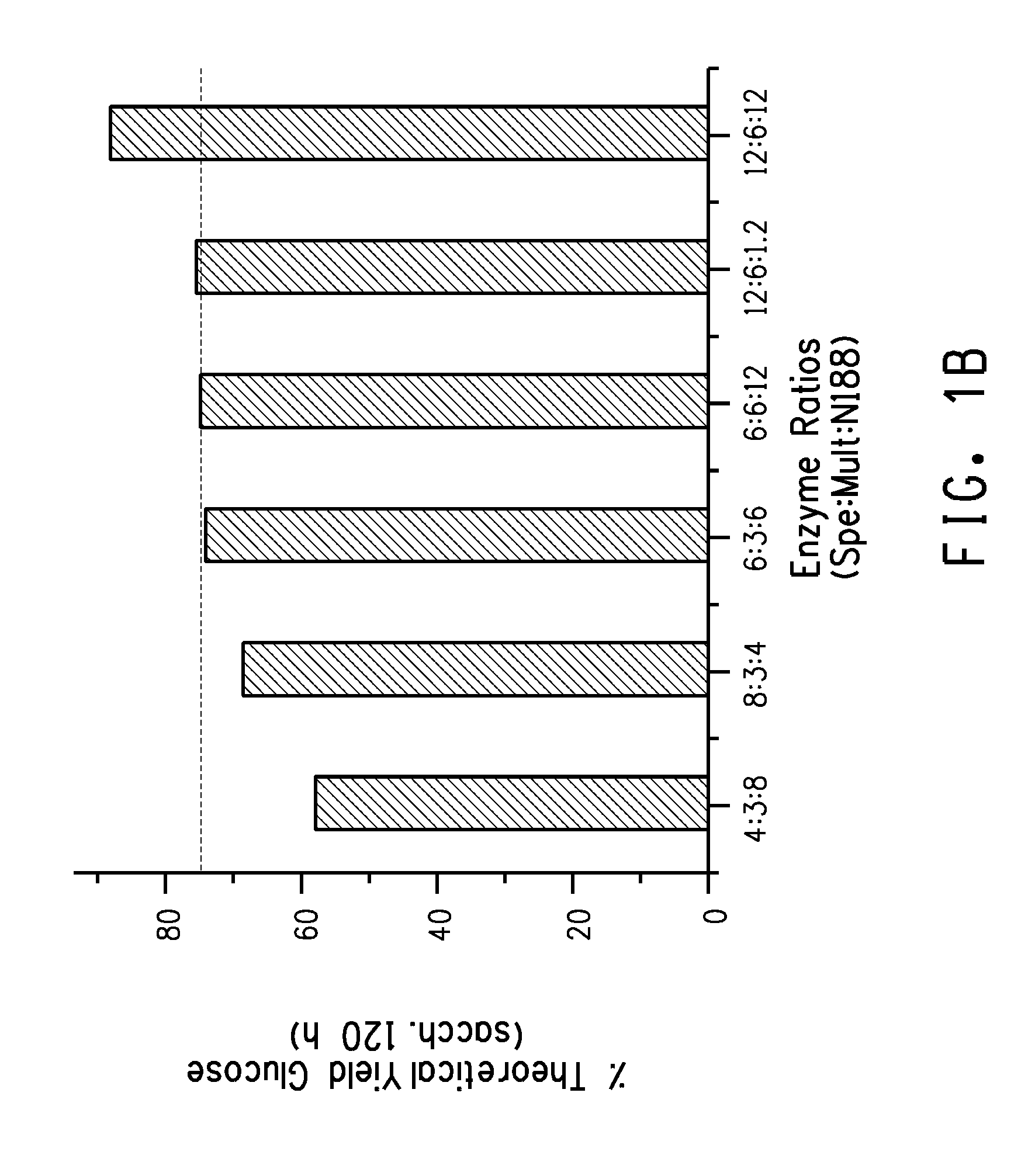 Compartmentalized simultaneous saccharification and fermentation of biomass