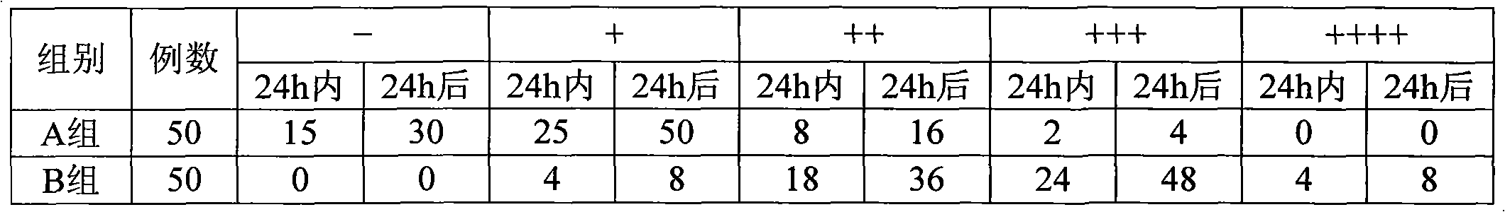 American-cockroach-extract-containing gelatin sponge and preparation method thereof