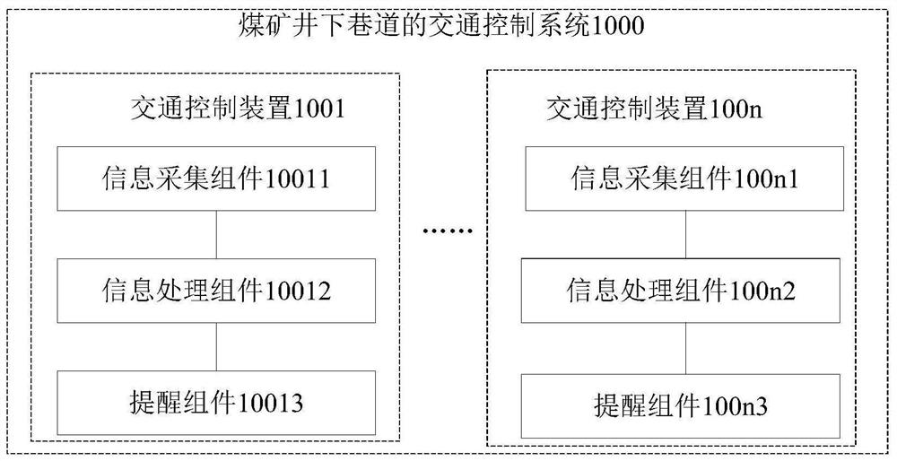 Traffic control system for underground coal mine roadway