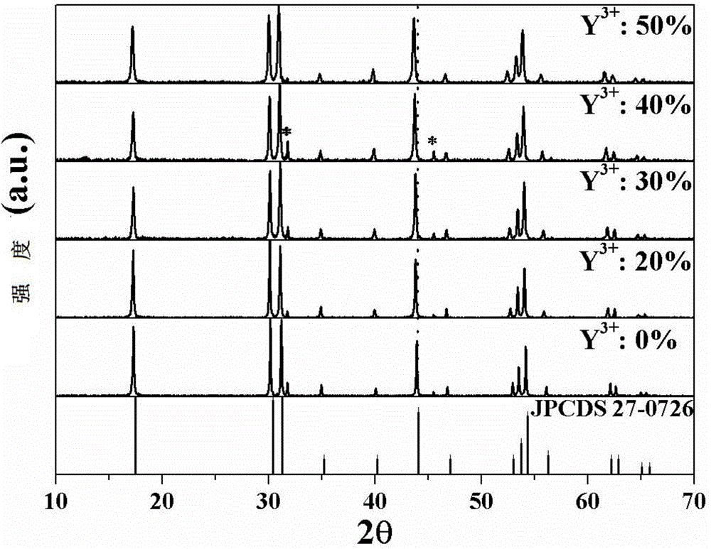 Up-conversion luminescent material as well as preparation method and application thereof