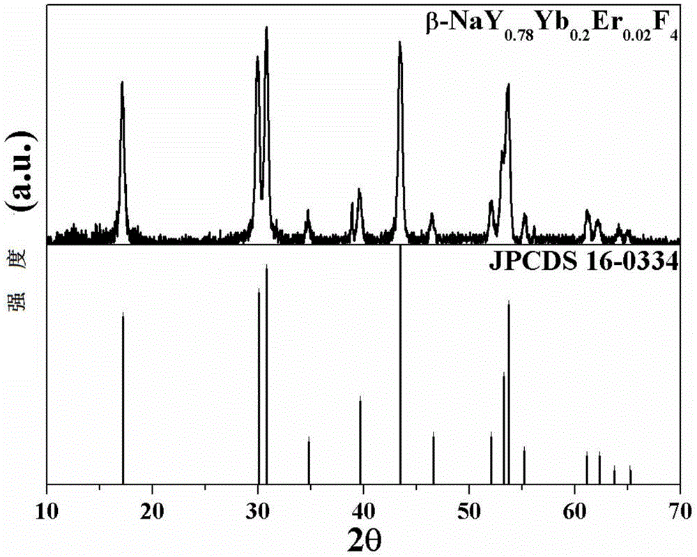 Up-conversion luminescent material as well as preparation method and application thereof