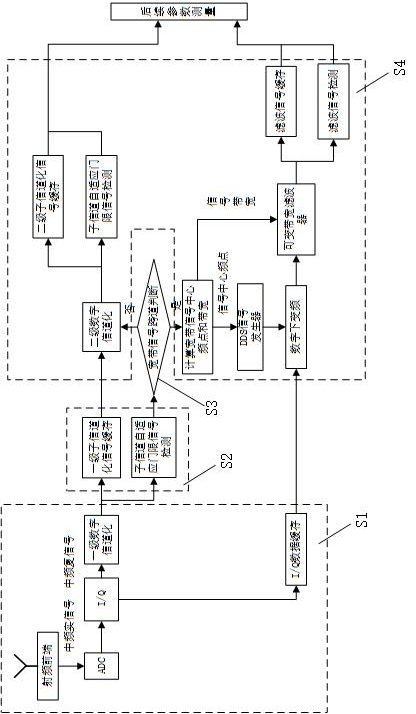 A method, system and medium for automatic detection of radar pulse signal spectrum