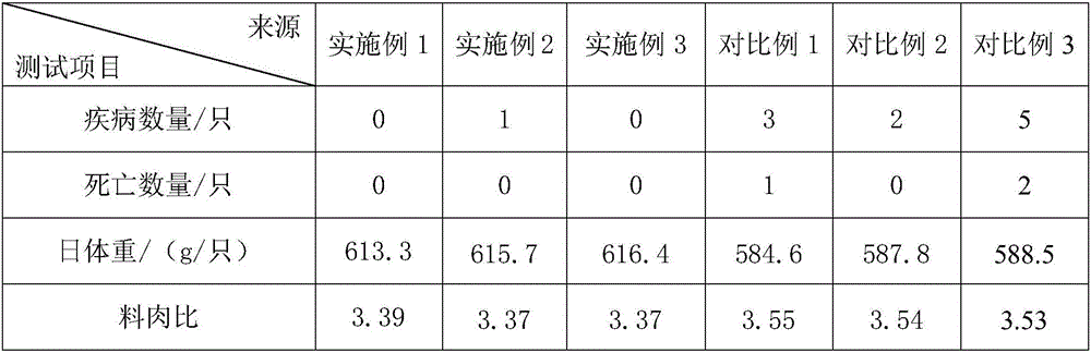 Swine fattening feed containing Chinese herbal medicine additive