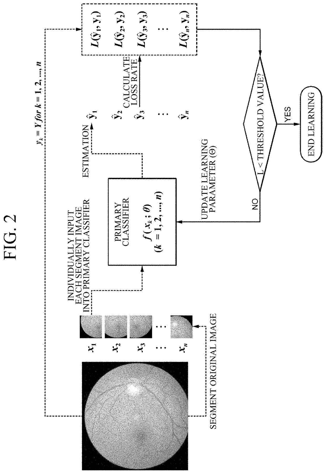 Apparatus and method for classifying image