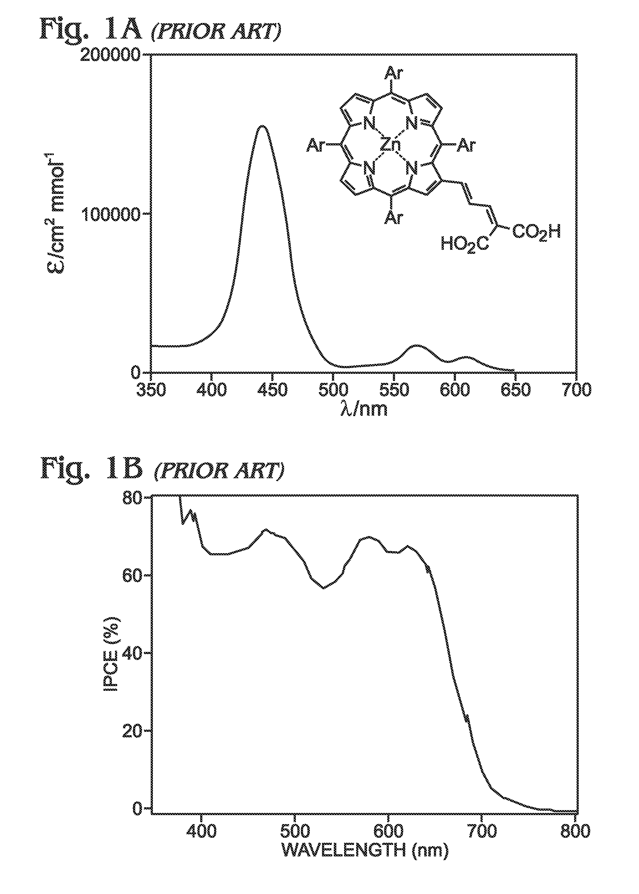 Long Wavelength Absorbing Porphyrin Photosensitizers for Dye-Sensitized Solar Cells