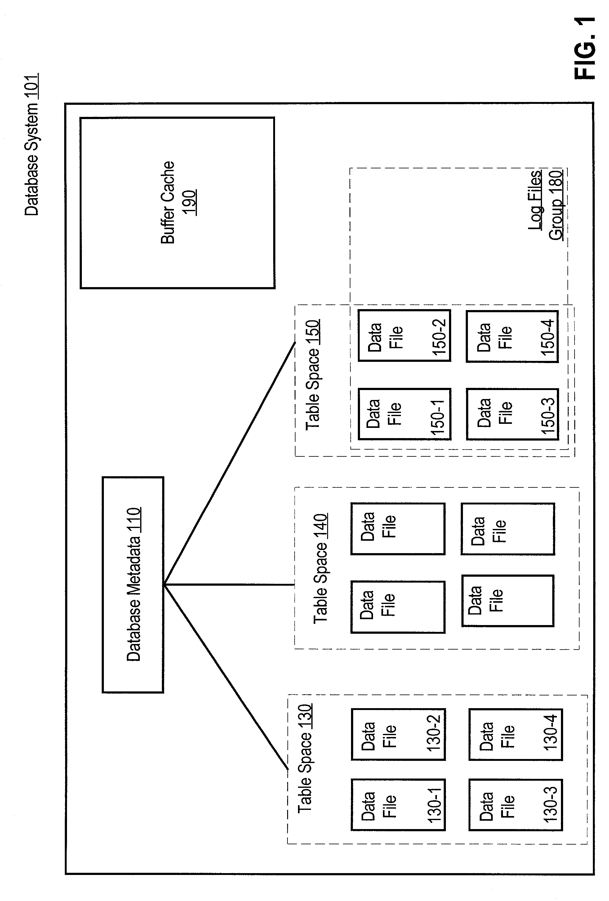 Integrating tablespaces with different block sizes