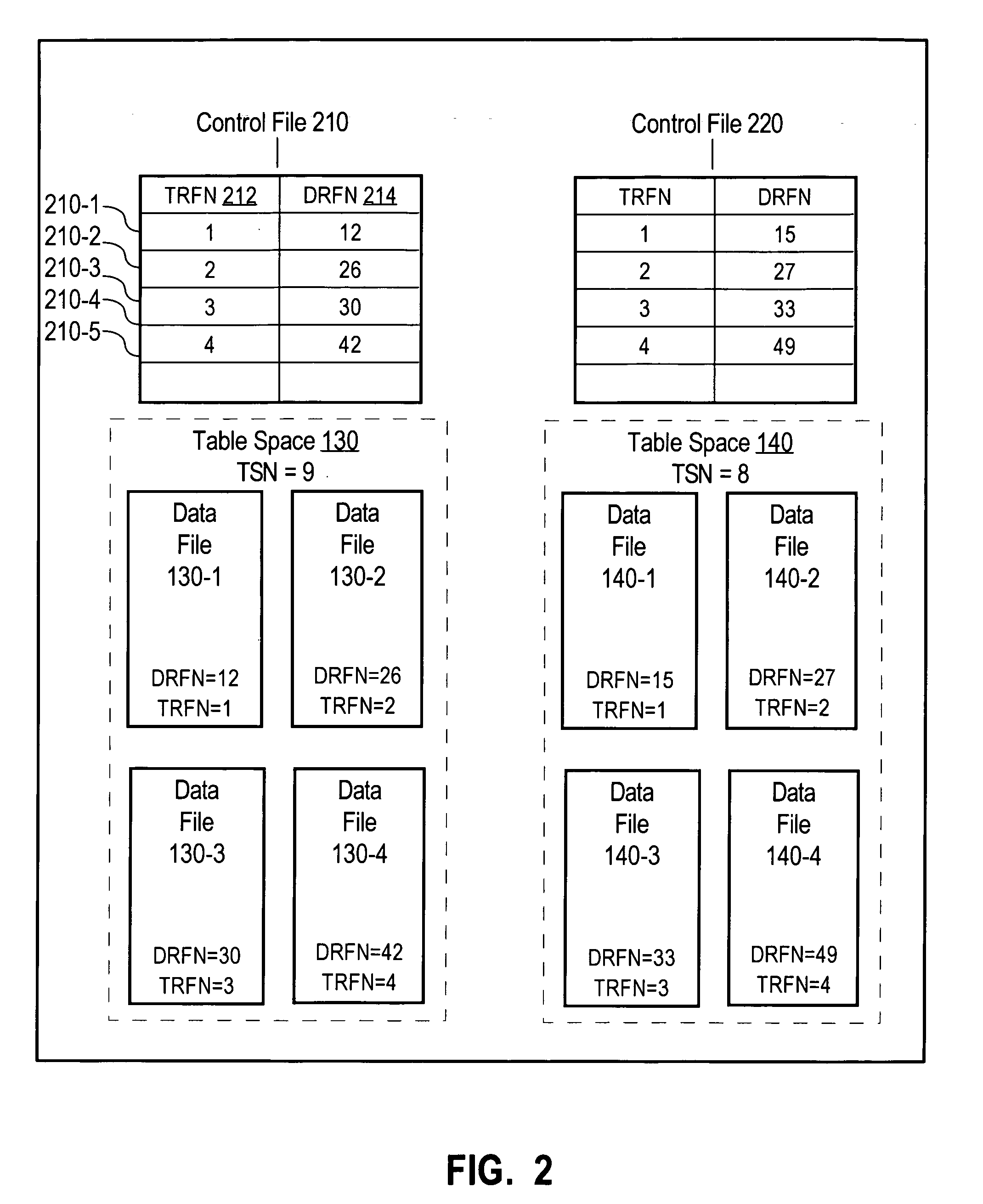 Integrating tablespaces with different block sizes