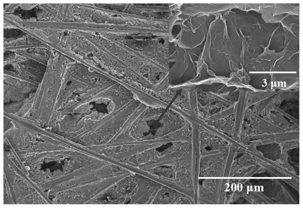 A lithium-air battery based on graphene oxide-carbon paper gas catalytic electrode