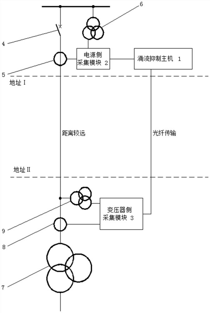 Inrush current suppression system and method for single-side power transformer