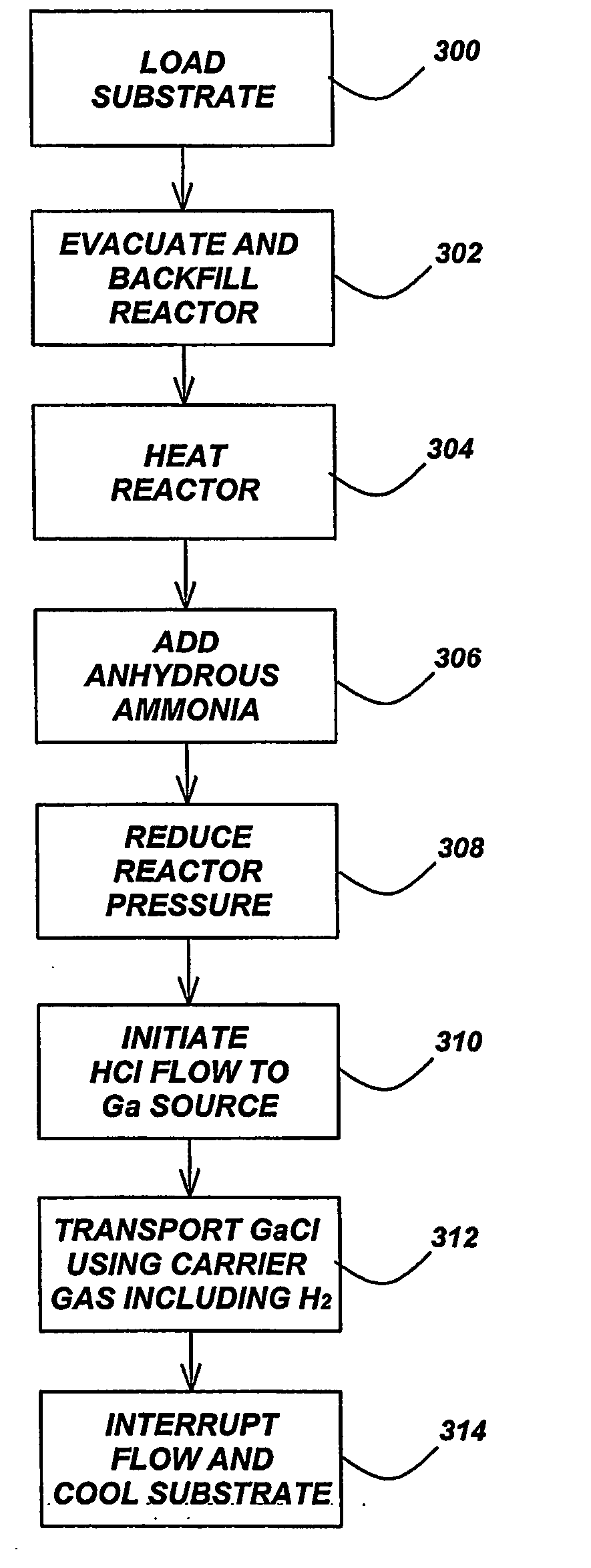 Growth of planar, non-polar a-plane gallium nitride by hydride vapor phase epitaxy