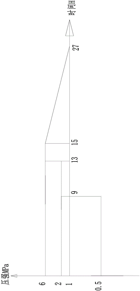 Large scale hard alloy butting joint process