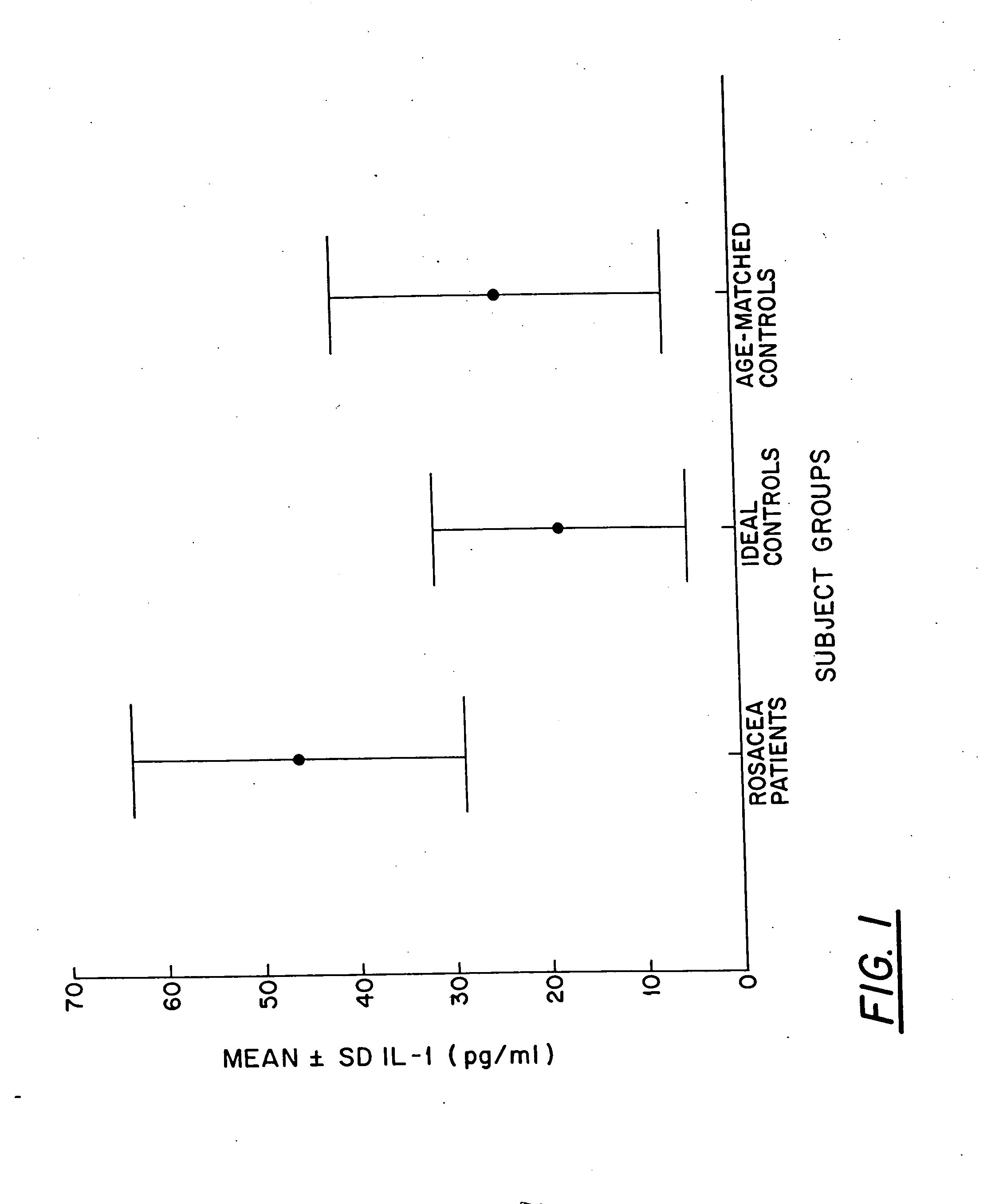 Methods for treating ocular rosacea