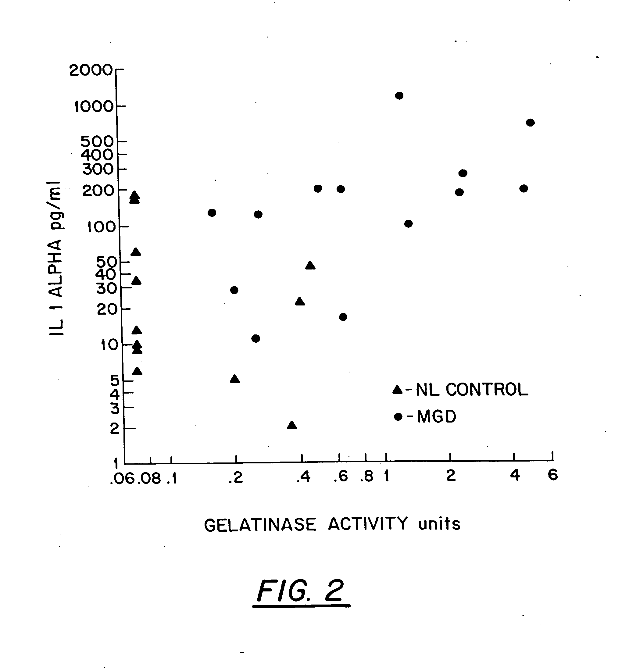 Methods for treating ocular rosacea