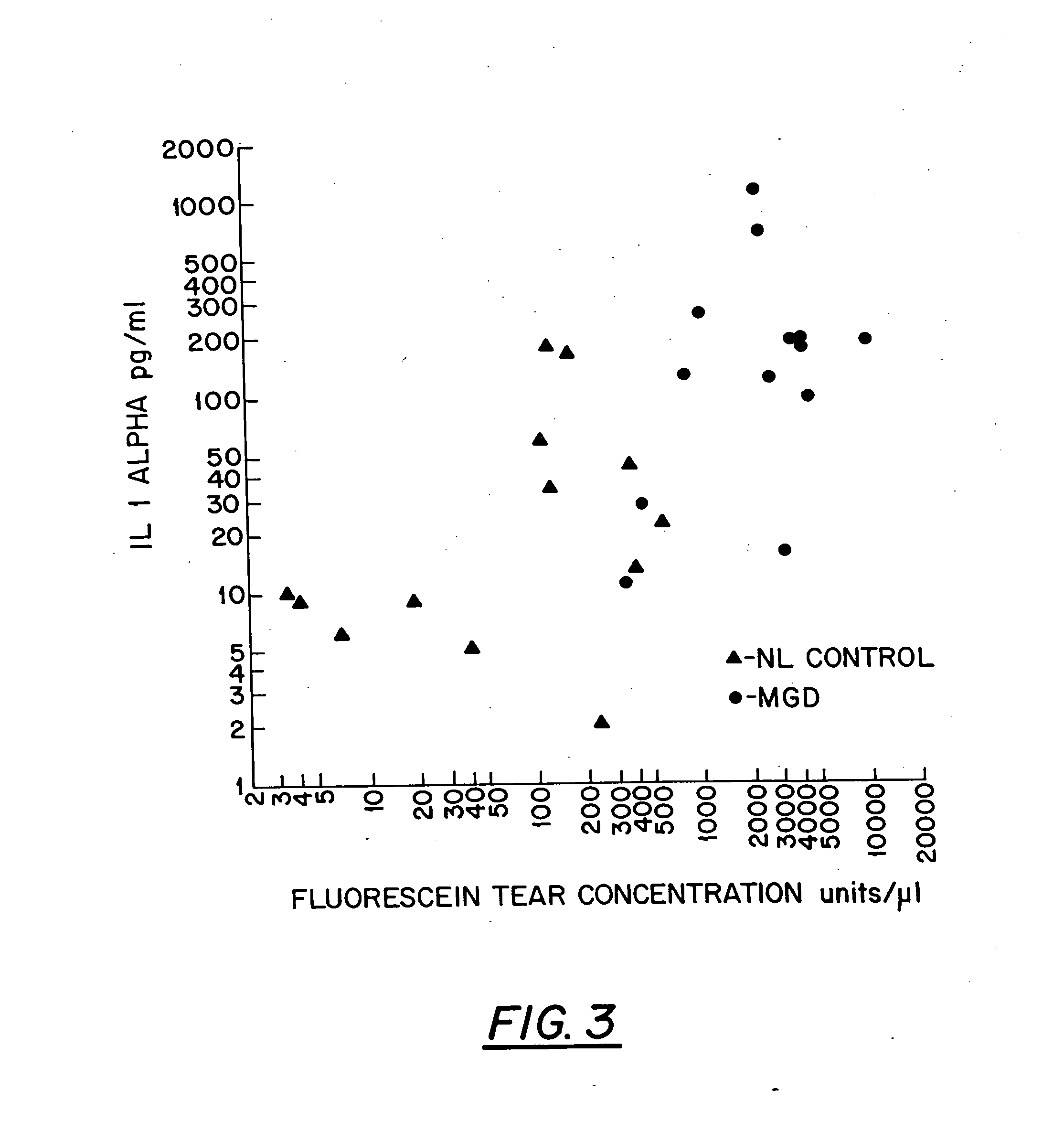 Methods for treating ocular rosacea