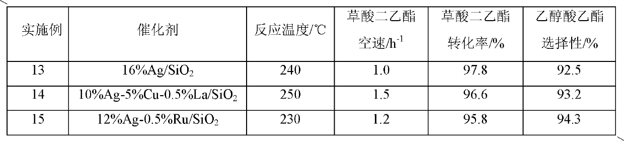 Method for preparing glycolate by catalyzing oxalate under action of hydrogenation