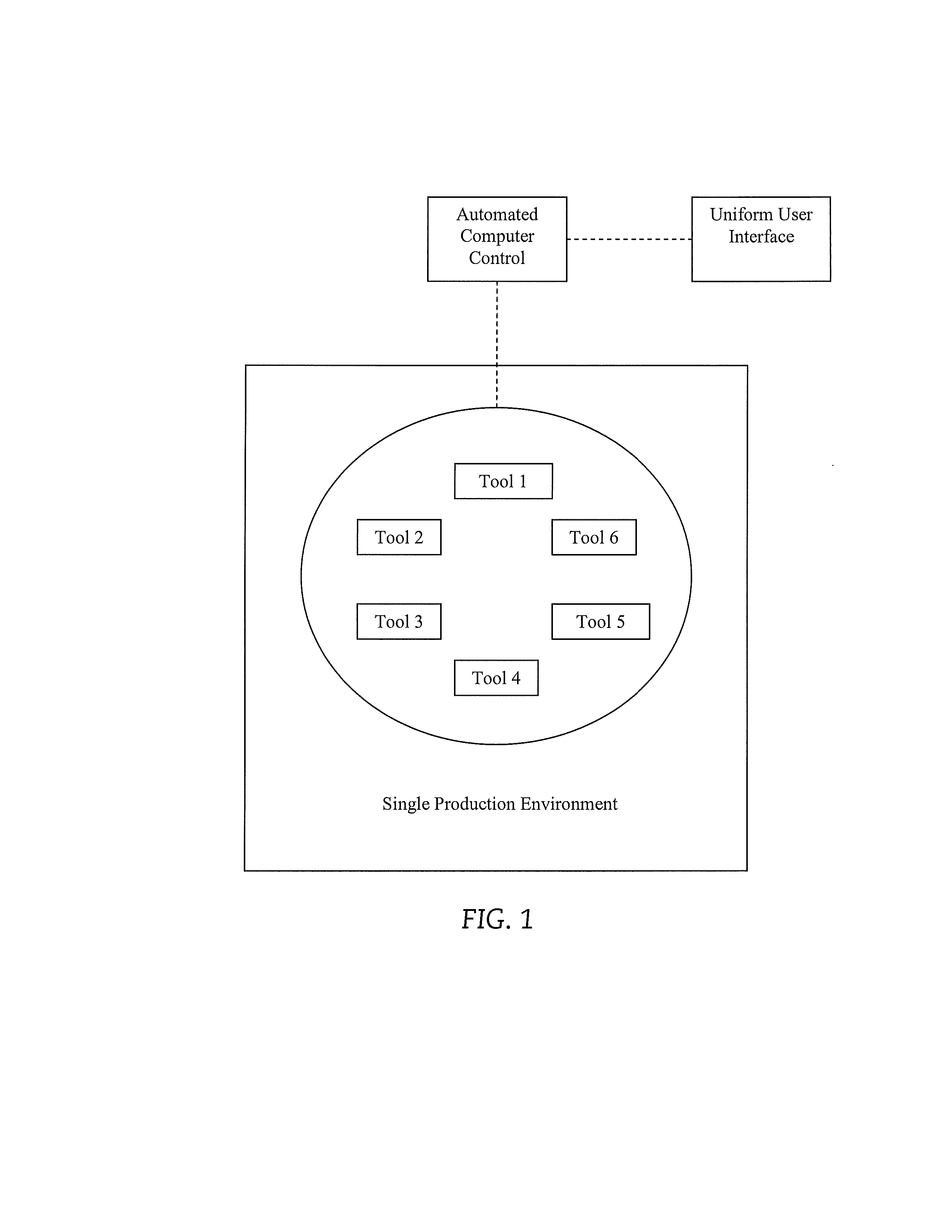 Multifunctional manufacturing platform and method of using the same