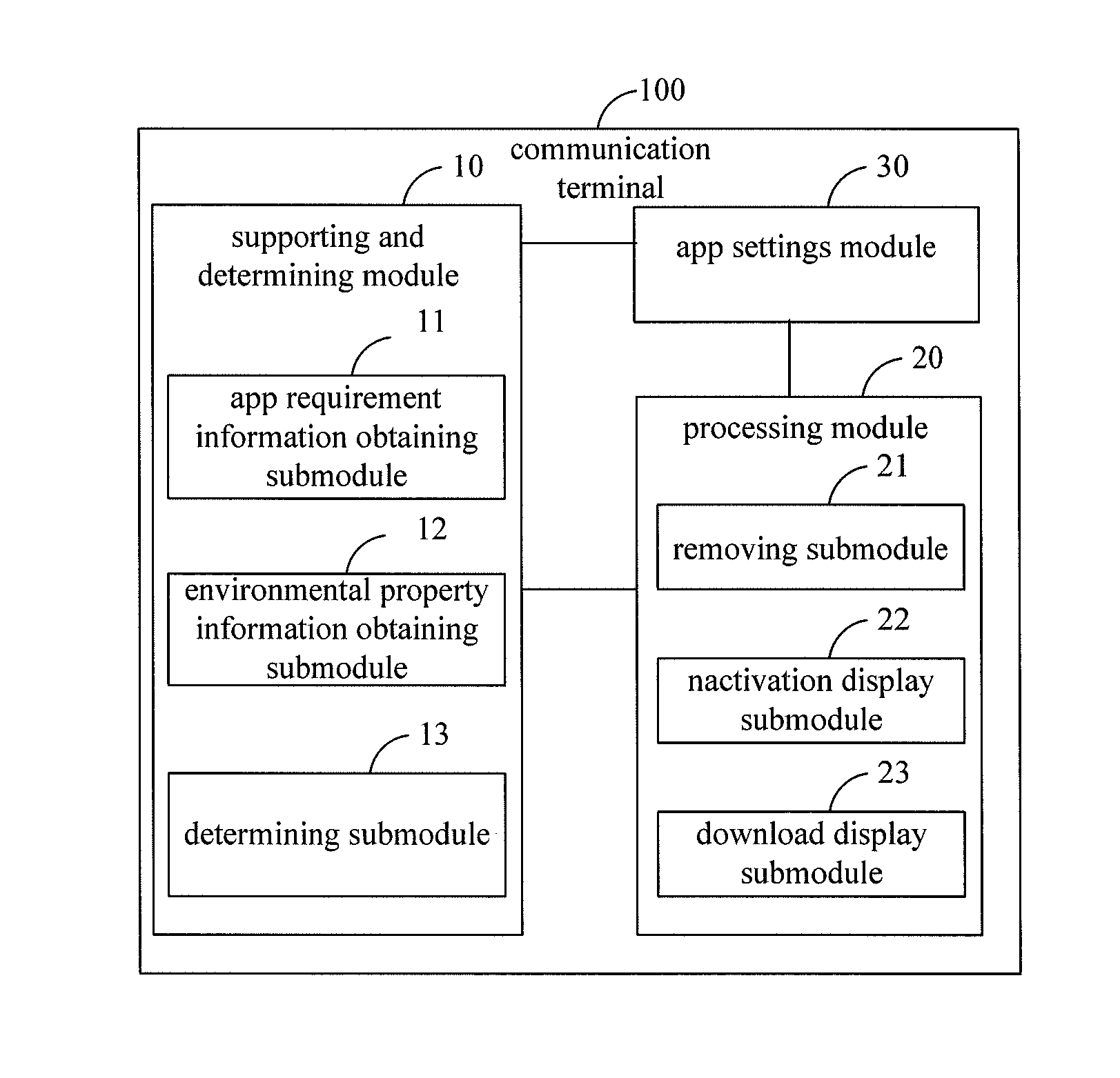 App Icon Processing Method and Communication Terminal