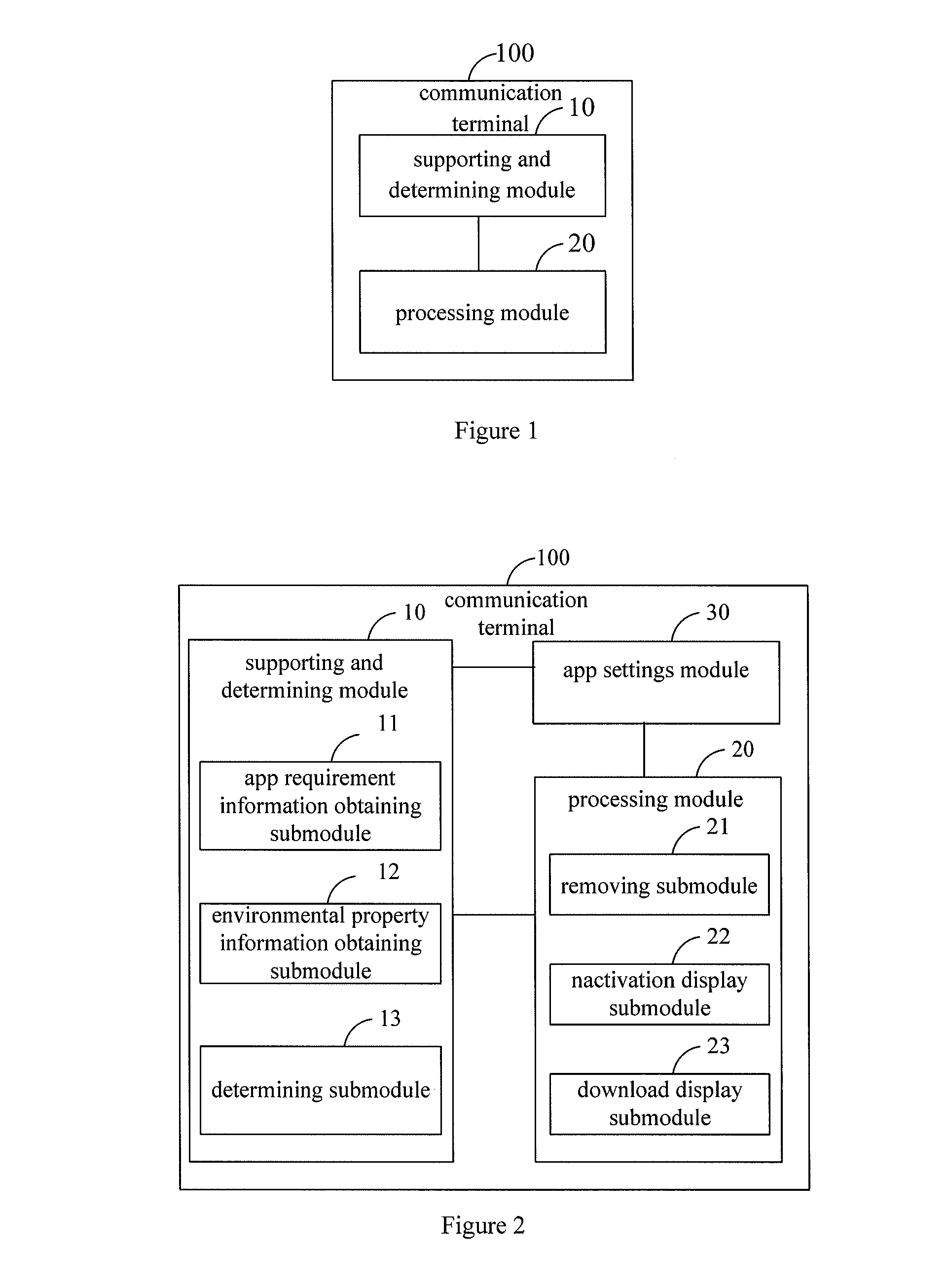 App Icon Processing Method and Communication Terminal