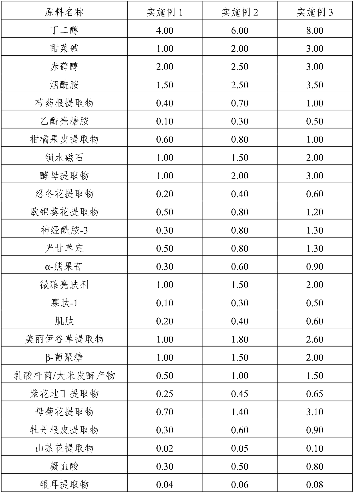 Biological skin brightening facial mask liquid and preparation method thereof