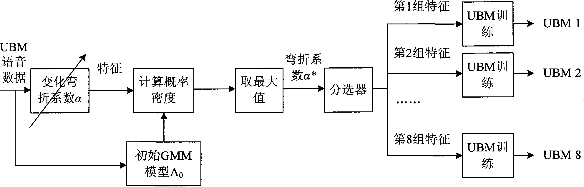 Multi-background modeling method for speaker recognition