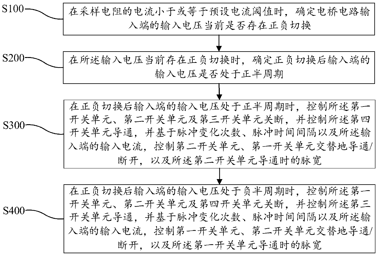 Totem pole pfc circuit, pulse width control method, air conditioner and storage medium