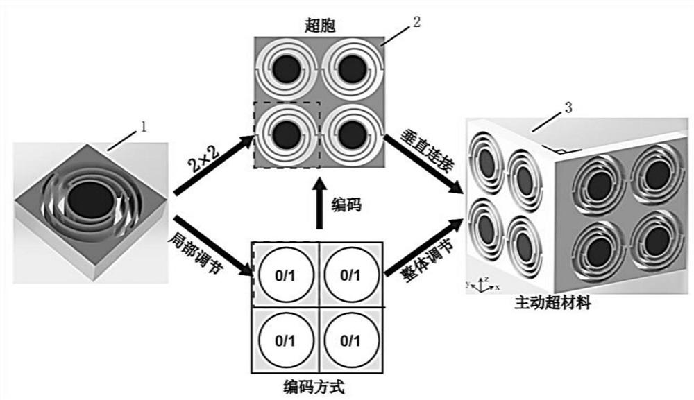 Actively Encoded Tunable Metamaterial System for Broadband Vibration Isolation in Low Frequency Domain