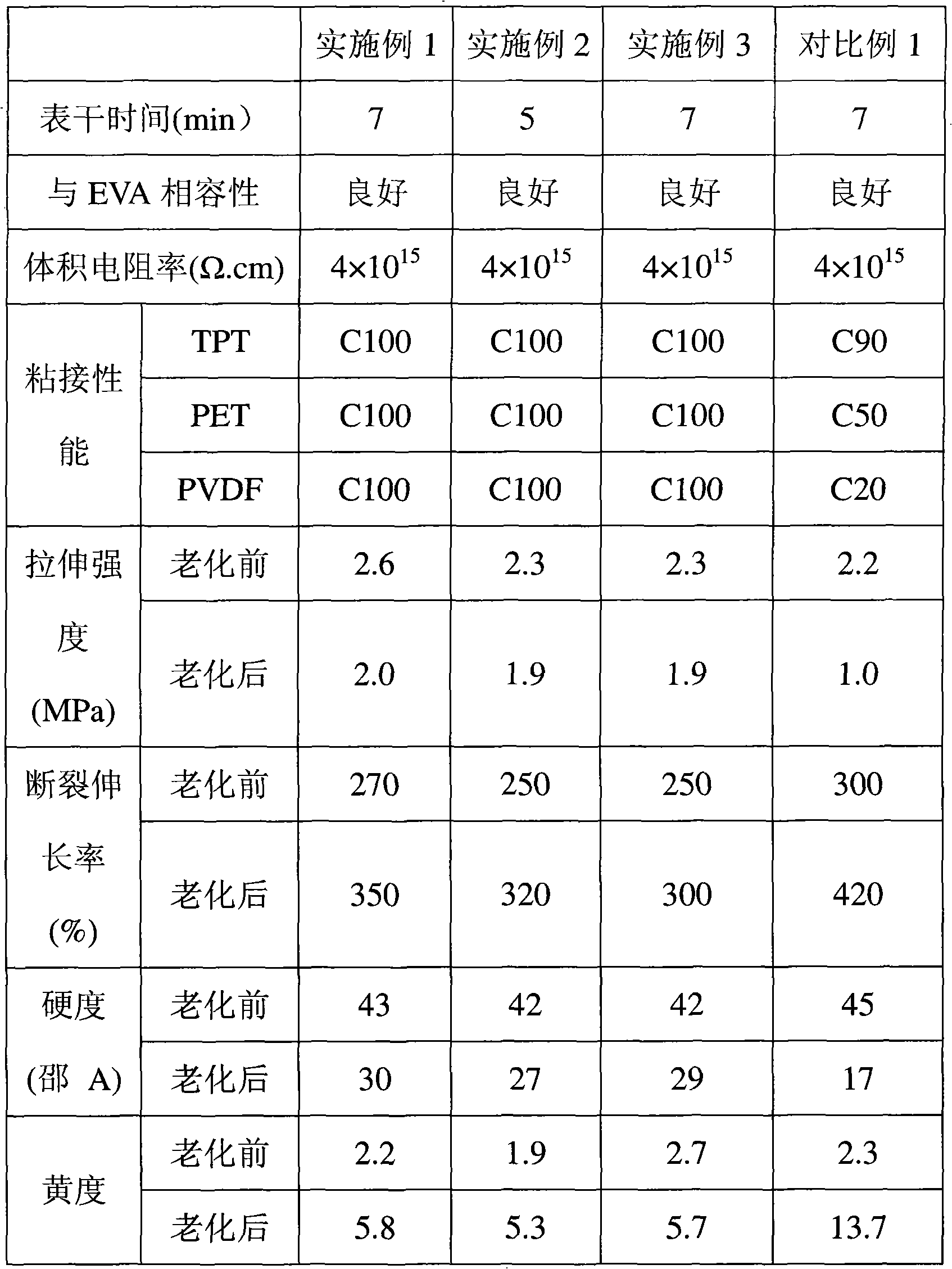 Room-temperature vulcanized organic polyorganosiloxane composition and preparation method