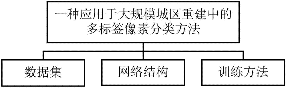 Multi-label pixel classification method applied to large-scale urban reconstruction