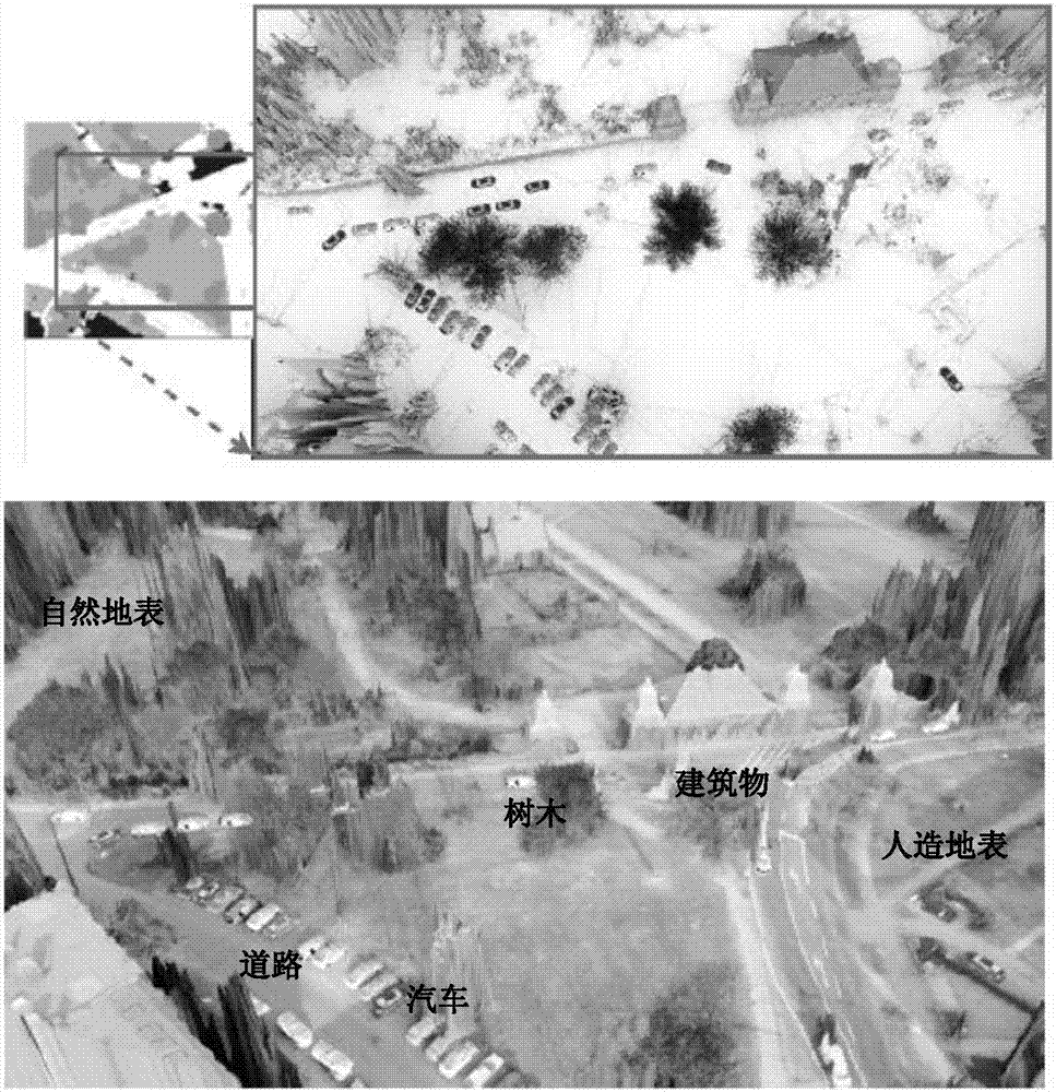 Multi-label pixel classification method applied to large-scale urban reconstruction