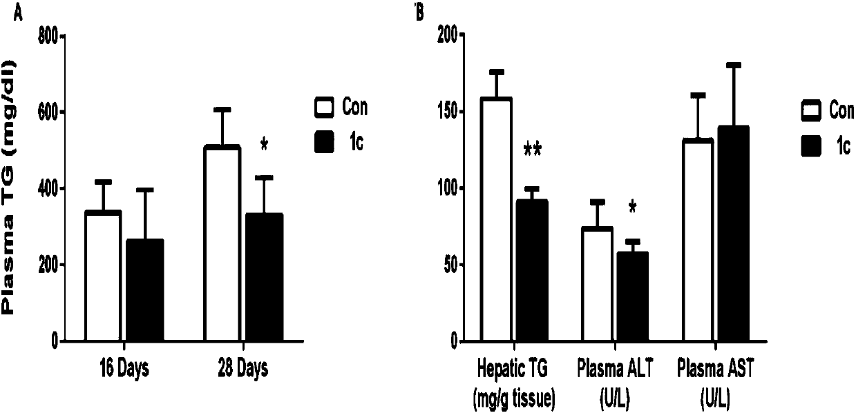 Benzopyran compounds and preparation method thereof as well as pharmaceutical composition and use of benzopyran compounds