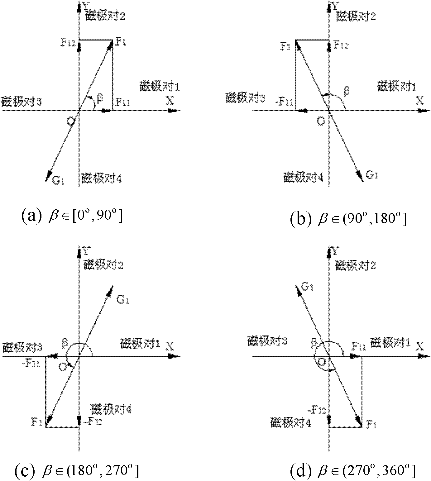 Self-adaptive control system and method of magnetic suspension molecular pump