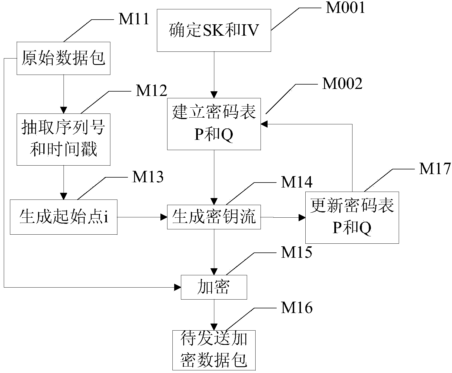 Encryption-decryption method and terminal of data pack based on network transmission