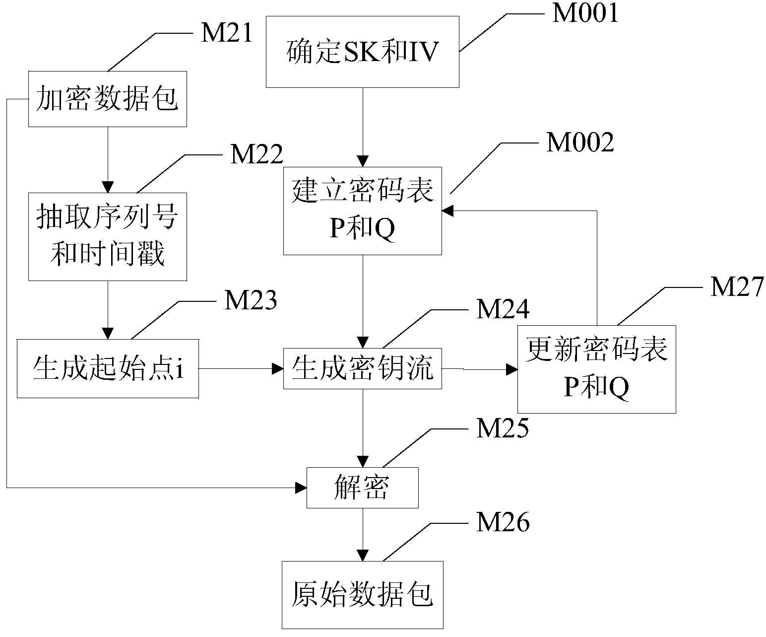 Encryption-decryption method and terminal of data pack based on network transmission