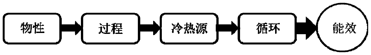 Thermodynamic cycle construction method adopting chemical absorption carbon capture technology